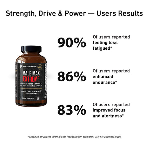 Male Max Extreme Tongkat Ali - 60ct