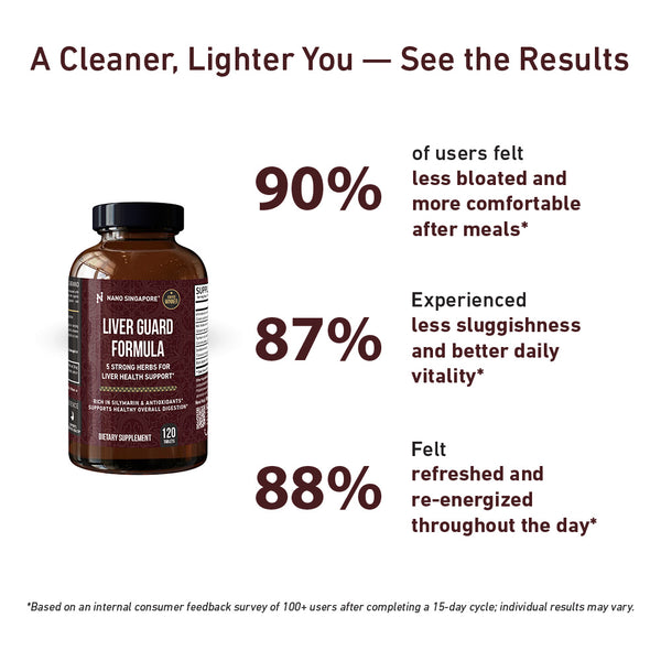 Liver Guard Formula - 120ct