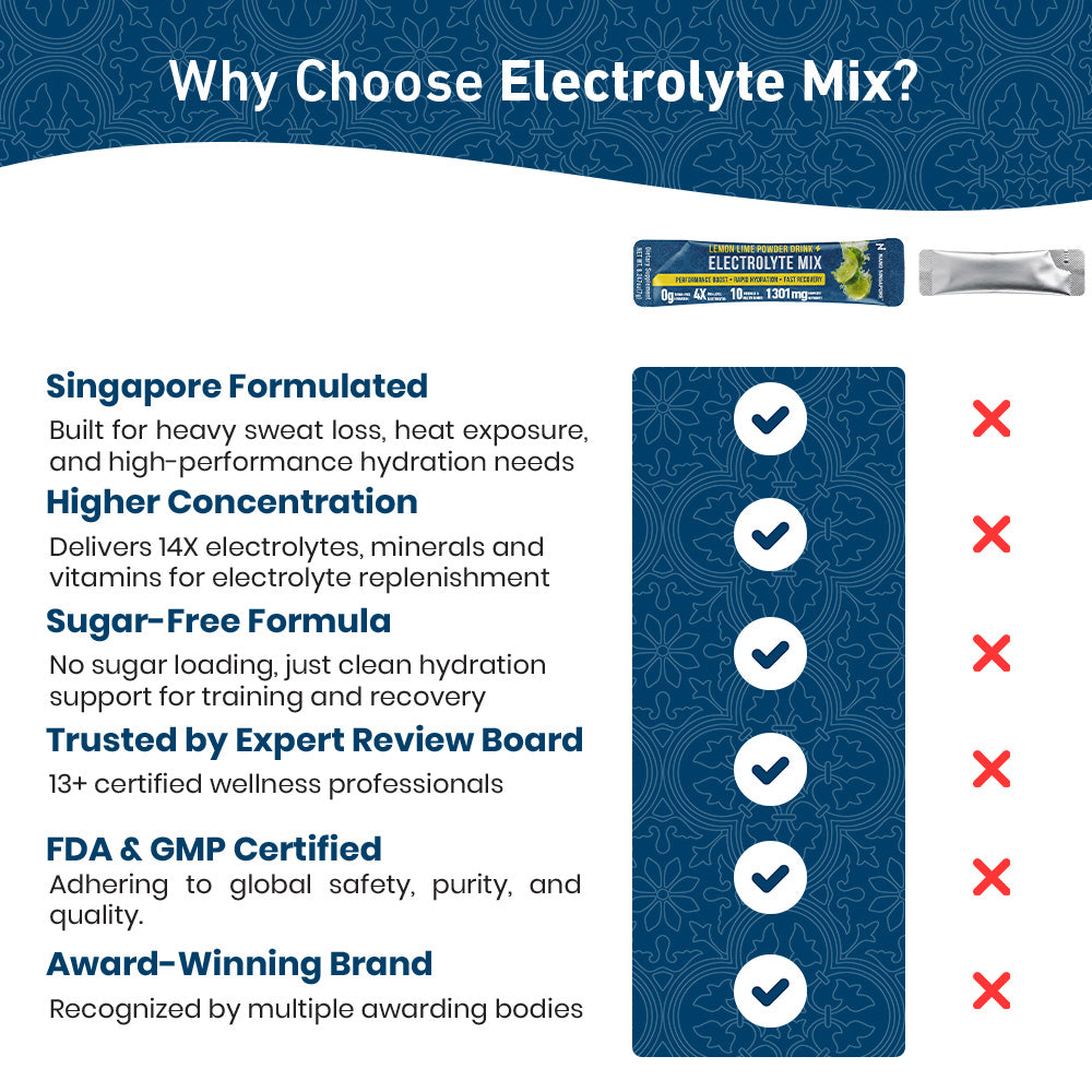 [1-FOR-1 DEALS] Electrolyte Mix - 20 Sachets