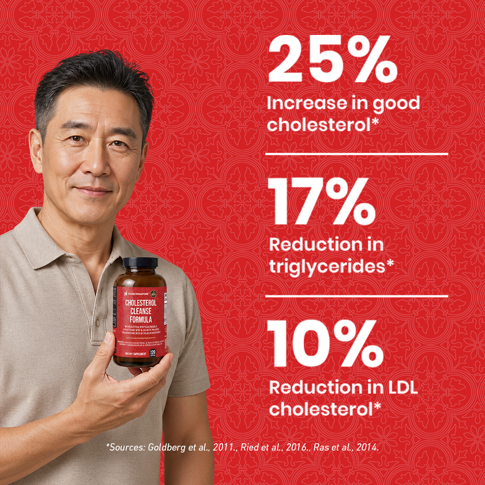 Cholesterol Cleanse Formula - 60ct