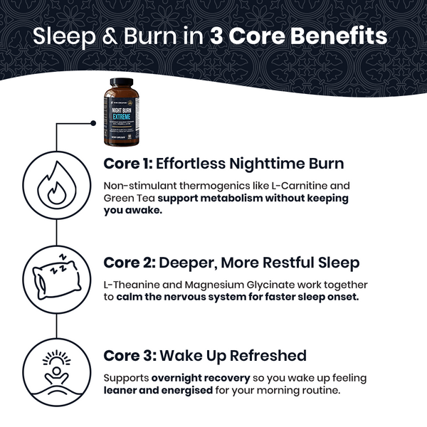 Night Burn Extreme - 60ct