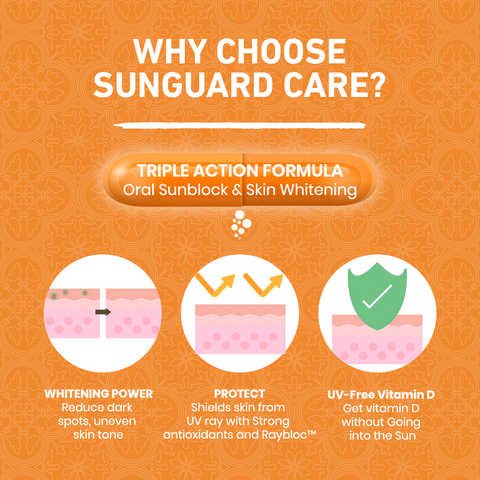 Sunguard Care - 30ct